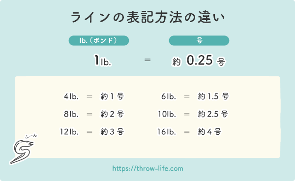 在庫処分】 東レ TORAY 銀鱗SS NEO 150m 1.25, 1.5, 1.75, 2, 2.5, 3, 4号 ナイロンライン 日本製 国産 スーパーストロングネオ メール便対応 www.jedissa.com.pe 在庫処分】 東レ TORAY 銀鱗SS NEO 150m 1.25, 1.5, 1.75, 2, 2.5, 3, 4号 ナイロンライン 日本製 国産 スーパーストロングネオ メール便対応 www.jedissa.com.pe